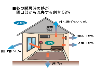 熱の流れ